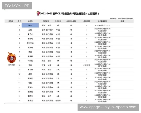 职业球员是否接受系统的赛季恢复与养护训练，职业球员到底有多强