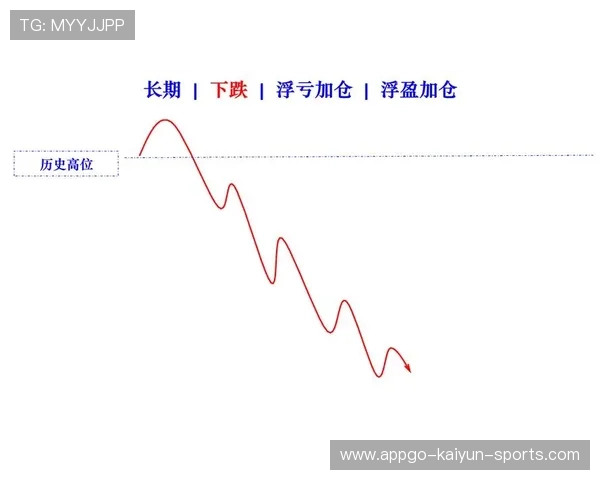 降息预期升温，中长线资产配置窗口打开，中长线价值投资